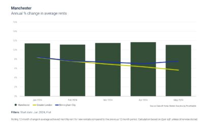 Manchester Rental Market Trends and Tenant Demographics