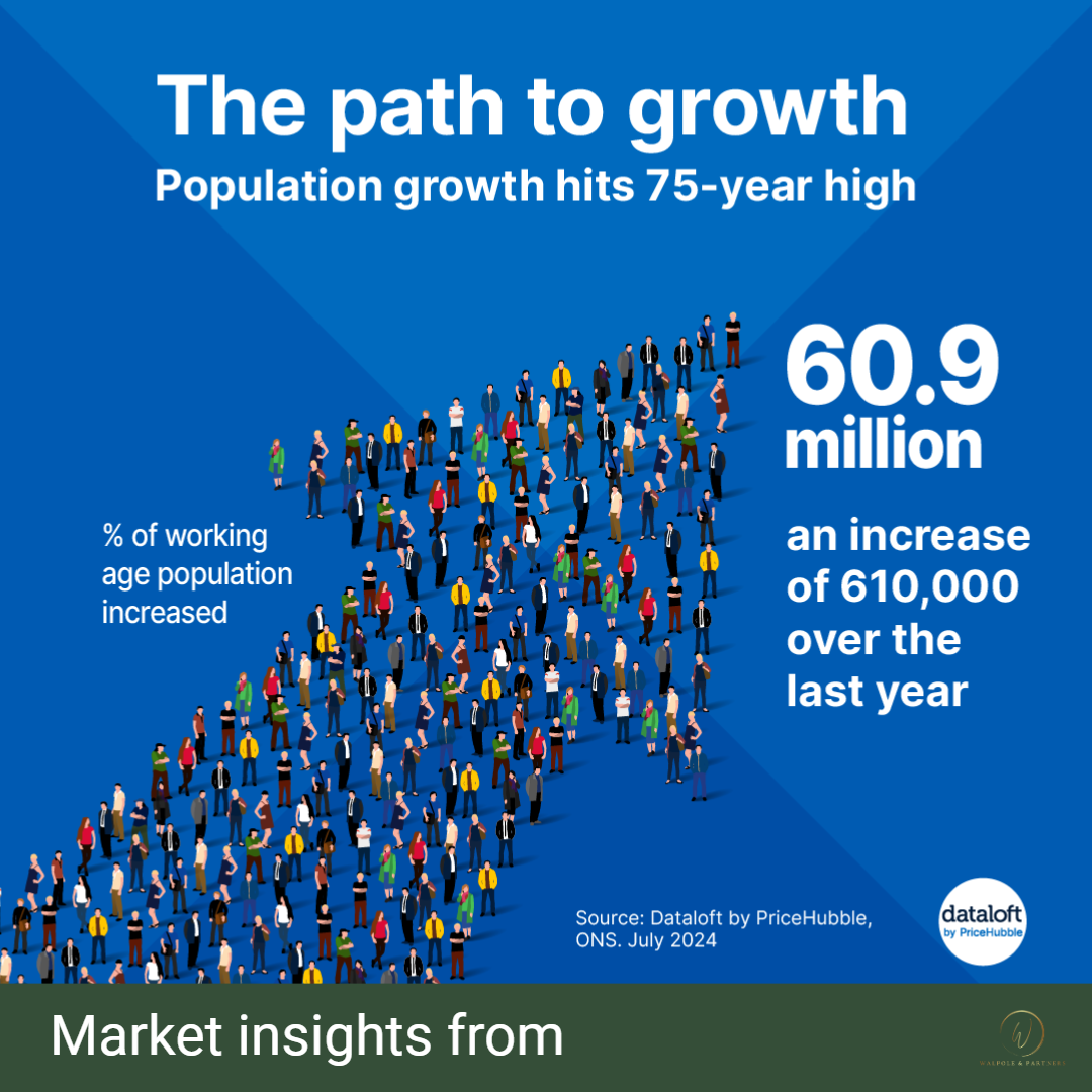 Population Growth and UK Housing Investment