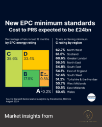 New EPC Standards: Impact on UK Property Investments